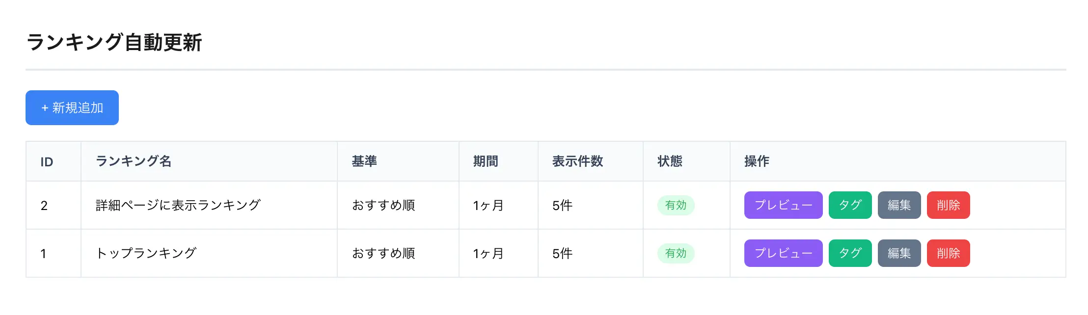 ランキング一覧画面